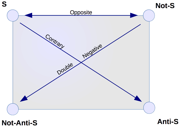 semantic rectangle
