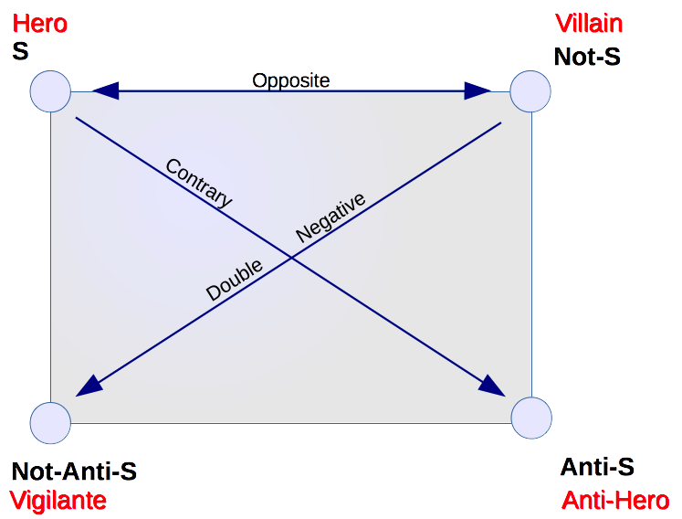 semantic rectangle-hero